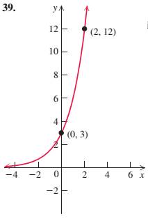 Chapter 3, Problem 39RE, Find an exponential function of the form with the given graph. 



 