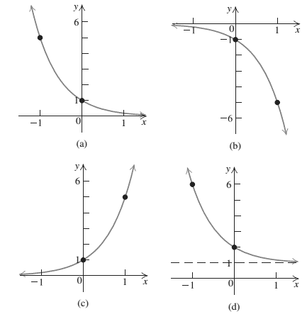 Chapter 3.1, Problem 33E, Match each exponential function given in Exercises 33-36 with one of the graphs labeled (a), (b), , example  2