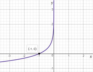 Chapter 3.2, Problem 71E, Match each logarithmic function with one of the graphs labeled a-f.
a.
b. 
c. 
d. 
e. 
f. 

a. 
b. , example  3