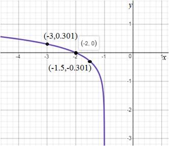 Chapter 3.2, Problem 61E, Match each logarithmic function with one of the graphs labeled a-f.
a.
b. 
c. 
d. 
e. 
f. 

a. 
b. , example  6