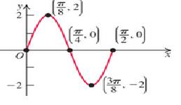 Chapter 4.4, Problem 47E, Write an equation for each sinusoidal graph.


 