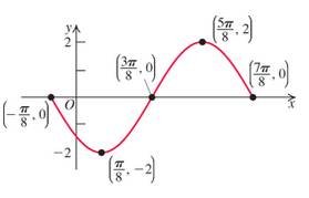 Chapter 4.4, Problem 51E, Write an equation for each sinusoidal graph.


 