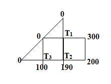 Chapter 7.4, Problem 83E, Heat transfer. In a study of heat transfer in a grid of wires, the temperature at an exterior node 