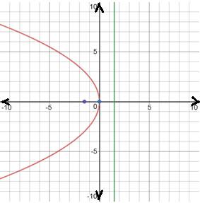 Precalculus: A Unit Circle Approach - With MyMathLab, Chapter 8, Problem 1RE , additional homework tip  2