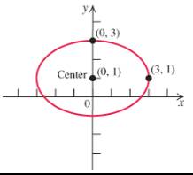 Chapter 8.3, Problem 67E, Find an equation for the ellipse whose graph is shown.













 
