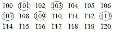 Student Solutions Manual for Mathematics All Around, Chapter 6.CT, Problem 1CT 