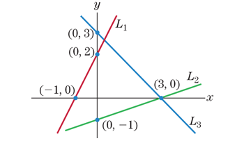 Chapter 1.1, Problem 37E, 37.	Each of the lines in Fig. 8 is the graph of one of the equations (a), (b), and (c). Match each 