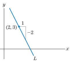 Chapter 1.2, Problem 17E, In Exercises 17–24, find the equation of line L
17.	


 
