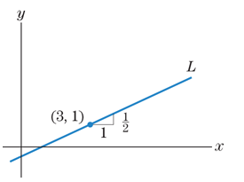 Chapter 1.2, Problem 18E, In Exercises 17–24, find the equation of line L
18.


 