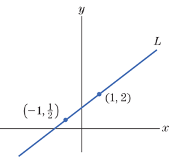 Chapter 1.2, Problem 20E, In Exercises 1724, find the equation of line L 