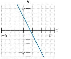 Chapter 1.2, Problem 25E, In Exercises 25–28, give the slope–intercept form of the equation of the line.
25.


 