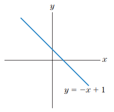 Chapter 3.1, Problem 24E, In Exercises 23-26, graph the given inequality by crossing out (i.e., discarding) the points not 
