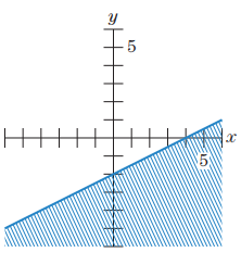 Chapter 3.1, Problem 29E, In Exercises 27-30, give the linear inequality corresponding to the graph. Note: The graph is the 