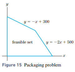 Chapter 3.3, Problem 15E, 15.	Packaging Refer to Exercises 3.2, Problem 7. How many of each assortment should be prepared in 