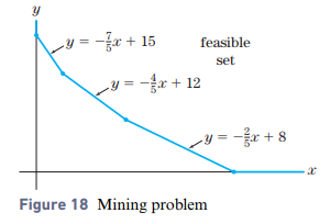 Chapter 3.3, Problem 18E, 18.	Mining Refer to Exercises 3.2, Problem 10. Find the number of days that each mine should be 