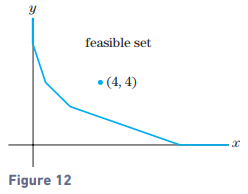 Chapter 3.3, Problem 1CYU, The feasible set for the nutrition problem of Example 1 is shown in Fig. 12. The cost 21x+14y. 