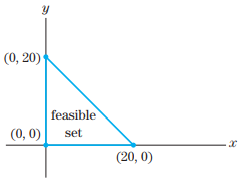 Chapter 3.3, Problem 1E, For each of the feasible sets in Exercises 1–4, determine x and y so that the objective function  is 