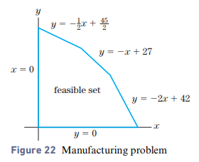 Chapter 3.3, Problem 22E, Manufacturing-Resource Allocation Refer to Exercises 3.2, Problem 14. How many of each type of 