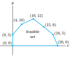 Chapter 3.3, Problem 2E, For each of the feasible sets in Exercises 14, determine x and y so that the objective function 