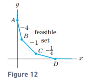 Chapter 3.4, Problem 10E, Consider the feasible set in Fig. 12, where three of the boundary lines are labeled with their 