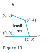 Chapter 3.4, Problem 11E, Consider the feasible set in Fig. 13. For what values of k will the objective function x+ky be 