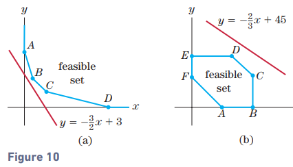 Chapter 3.4, Problem 2E, Figure 10(b) shows the feasible set of the transportation problem of Example 2 and the straight line 
