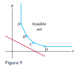 Chapter 3.4, Problem 4CYU, A linear programming problem has objective function [cost]=5x+10y, which is to be minimized. Figure 