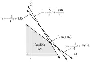 Finite Mathematics & Its Applications (12th Edition), Chapter 4, Problem 2P 