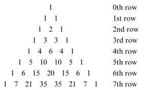 Chapter 5, Problem 4P, In the following triangular table, known as Pascal’s triangle, the entries in the nth row are the 