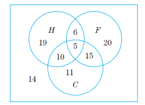 Chapter 5.3, Problem 10E, Family Library The Venn diagram in Fig. 10 classifies the 100 books in a family’s library as 