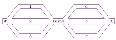 Chapter 5.4, Problem 2E, 2.	There are three bridges from the west shore of a river to an island in the center, and three 