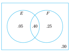 Chapter 6.2, Problem 33E, In Exercises 33–36, consider the probabilities shown in the Venn diagram in Figure 