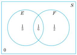 Chapter 6.4, Problem 2E, 2.	The Venn diagram in Fig. 4 shows the probabilities for its four basic regions. Find


Figure 