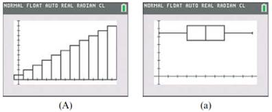 Chapter 7.1, Problem 23E, 23.	Match each of the histograms in column I with the corresponding box plot in column II.






 , example  1
