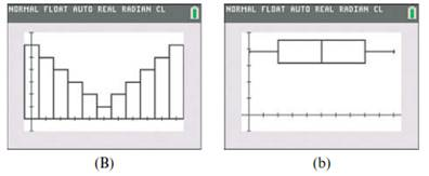 Chapter 7.1, Problem 23E, 23.	Match each of the histograms in column I with the corresponding box plot in column II.






 , example  2