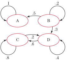 Chapter 8.3, Problem 3E, In Exercises 1–4, determine whether the transition diagram corresponds to an absorbing stochastic 