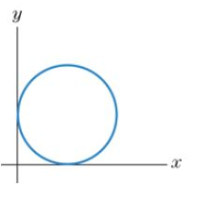 Chapter 0.1, Problem 30E, In Exercise 29-34, decide which curves are graphs of functions. 