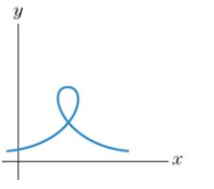 Chapter 0.1, Problem 31E, In Exercise 29-34, decide which curves are graphs of functions. 