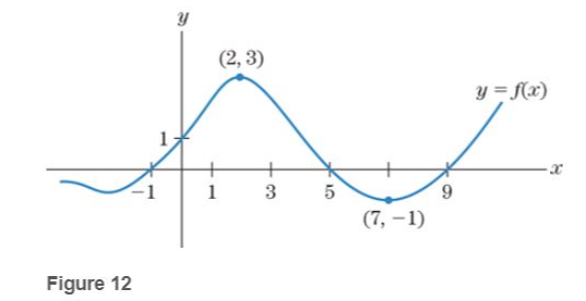 Chapter 0.1, Problem 35E, Exercises 35-42 relate to the function whose graph is sketched in fig 12 Find f(0)andf(7). 