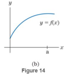 Chapter 0.1, Problem 59E, Figure 14(b) shows the number a on the x -axis and the graph of a function. Let h represent a 
