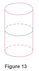 Chapter 0.6, Problem 2CYU, Consider the cylinder shown in Figure 13. The girth of the cylinder is the circumference of the 
