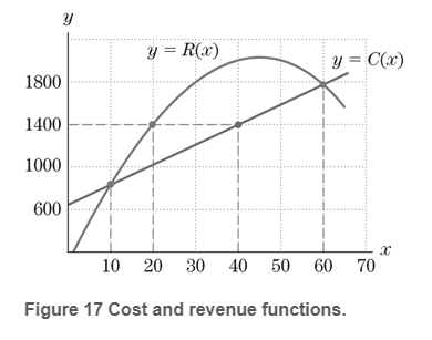 Chapter 0.6, Problem 33E, Exercises 3336 refer to the cost and revenue functions in the figure. The cost of producing x units 