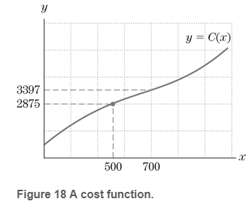 Chapter 0.6, Problem 38E, Exercises 3740 refer to the cost functions in the figure. Translate the task solve C(x)=3500 for x  