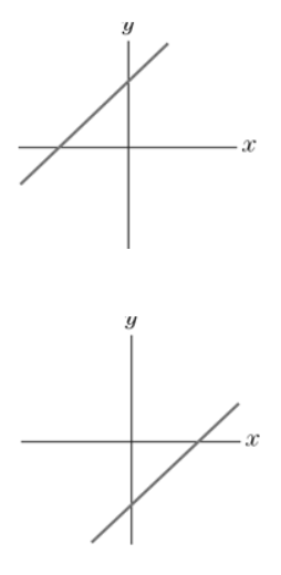 Chapter 1.1, Problem 31E, Each of lines (A),(B),(C),and(D) in the figure is the graph of one of the equations , example  1