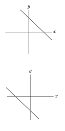 Chapter 1.1, Problem 31E, Each of lines (A),(B),(C),and(D) in the figure is the graph of one of the equations , example  2