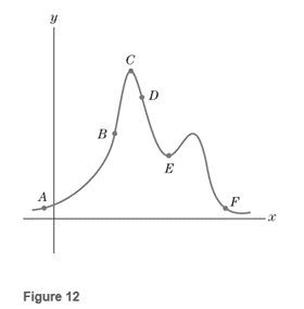 Chapter 1.2, Problem 12E, Exercises 9-12 refer to the points in Fig.12. Assign one of the following descriptors to each point: 