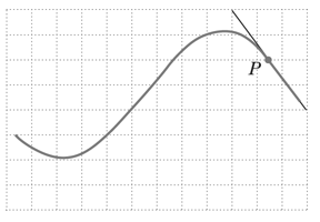 Chapter 1.2, Problem 1E, Estimate the slope of each of the following curves at the designated point P. 
