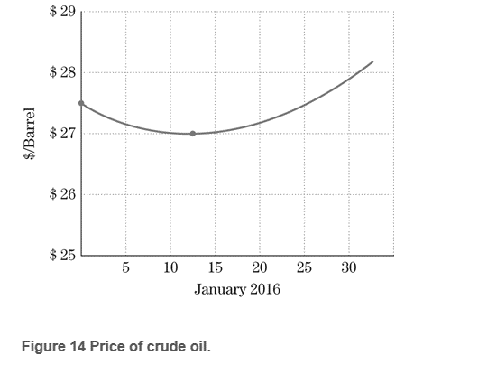 Chapter 1.2, Problem 28E, Refer to Fig.14. Estimate the price of one barrel of crude oil on January 12, 2015, and the rate at 