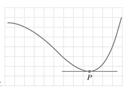 Chapter 1.2, Problem 2E, Estimate the slope of each of the following curves at the designated point P. 