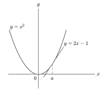 Chapter 1.2, Problem 33E, In Exercise 33 and 34, you are shown the tangent line to the graph of f(x)=x2 at the point (a,f(a)). 